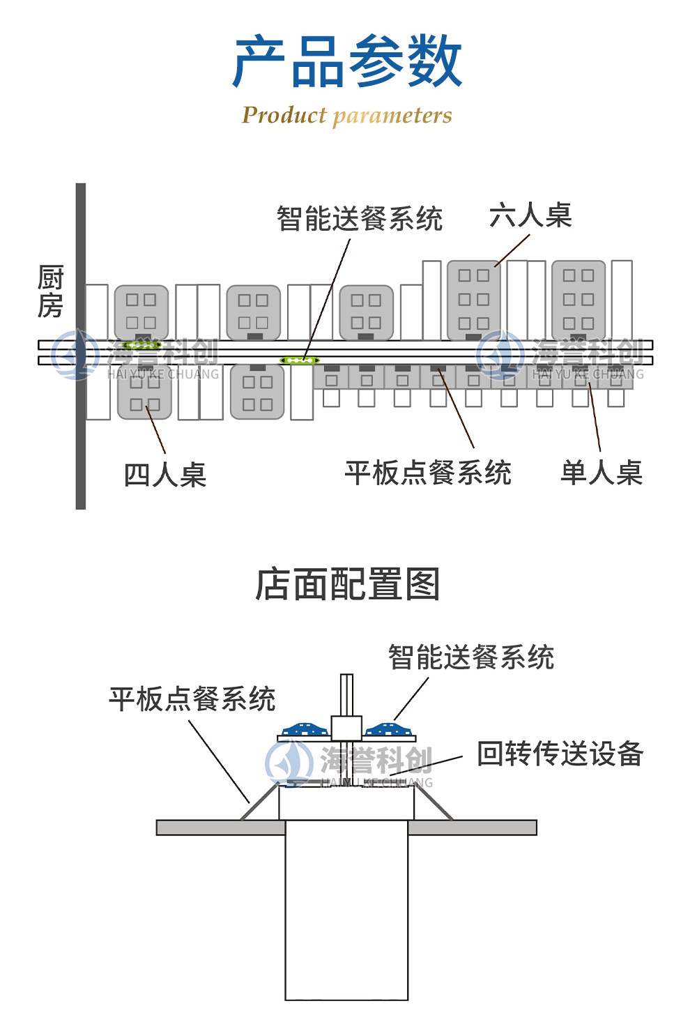 智能送餐設備
